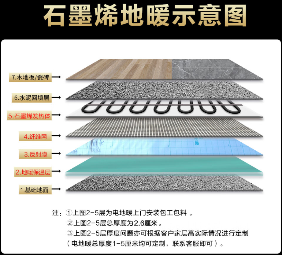 塔城市 石墨烯电地暖公司哪家好？施工质量核心标准